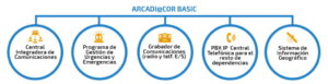 Descubre Arcadi@Cor Basic: la solución integral para la gestión eficiente de infraestructuras